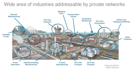 5G私網(wǎng)“乘車論” 公共交通還是專屬座駕？——機(jī)電科技技術(shù)開(kāi)發(fā)的視角