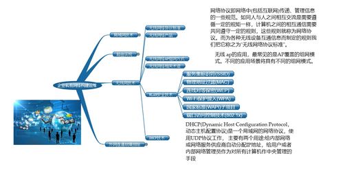 企業(yè)私有網(wǎng)絡(luò)構(gòu)建與運(yùn)維學(xué)習(xí)路線圖 從入門到精通的實(shí)用指南