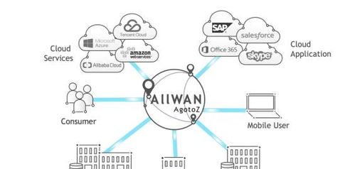 創(chuàng)新網(wǎng)絡(luò)技術(shù)，驅(qū)動(dòng)未來 觀脈科技AllWAN智能網(wǎng)絡(luò)賦能企業(yè)降本增效